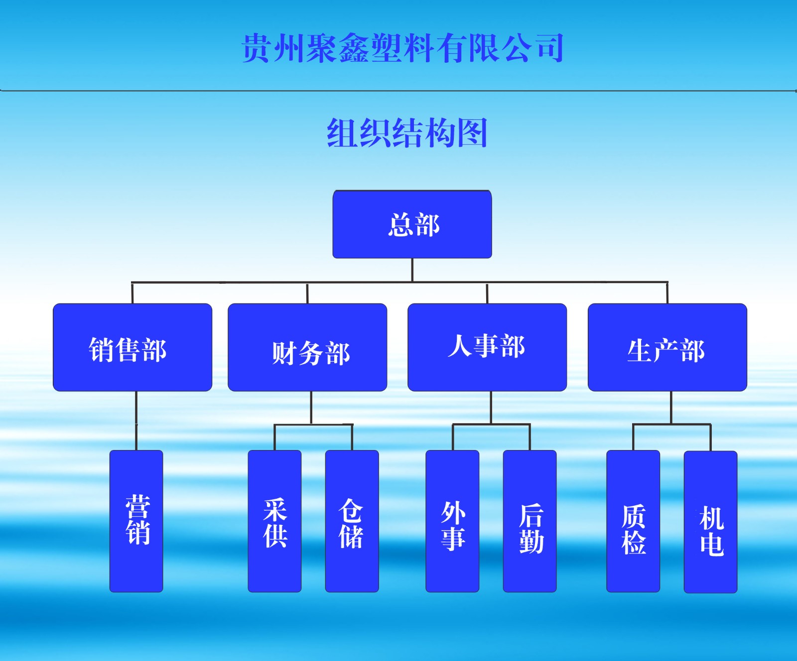 组织架构